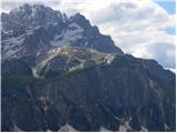 Rifugio Tondi